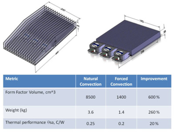 Natural convection versus forced convection Natural convection versus forced convection